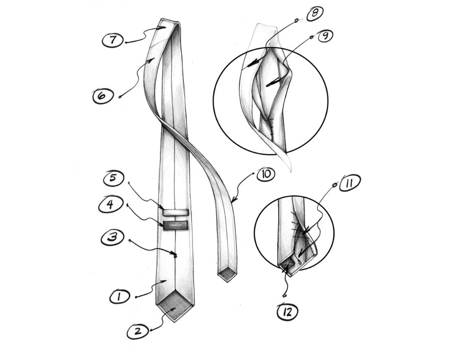 De anatomie van een Stropdas De anatomie van een Stropdas